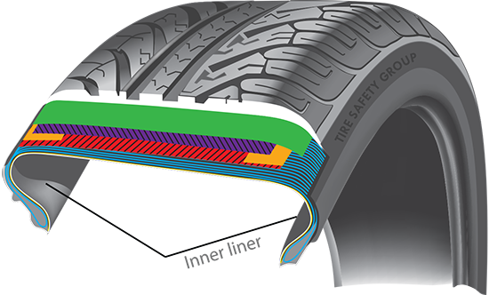 Tire Inner Liner