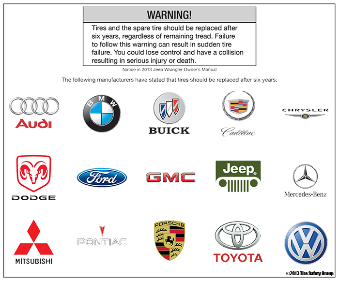 Vehicle-Manufacturers-on-Tire-Aging.png